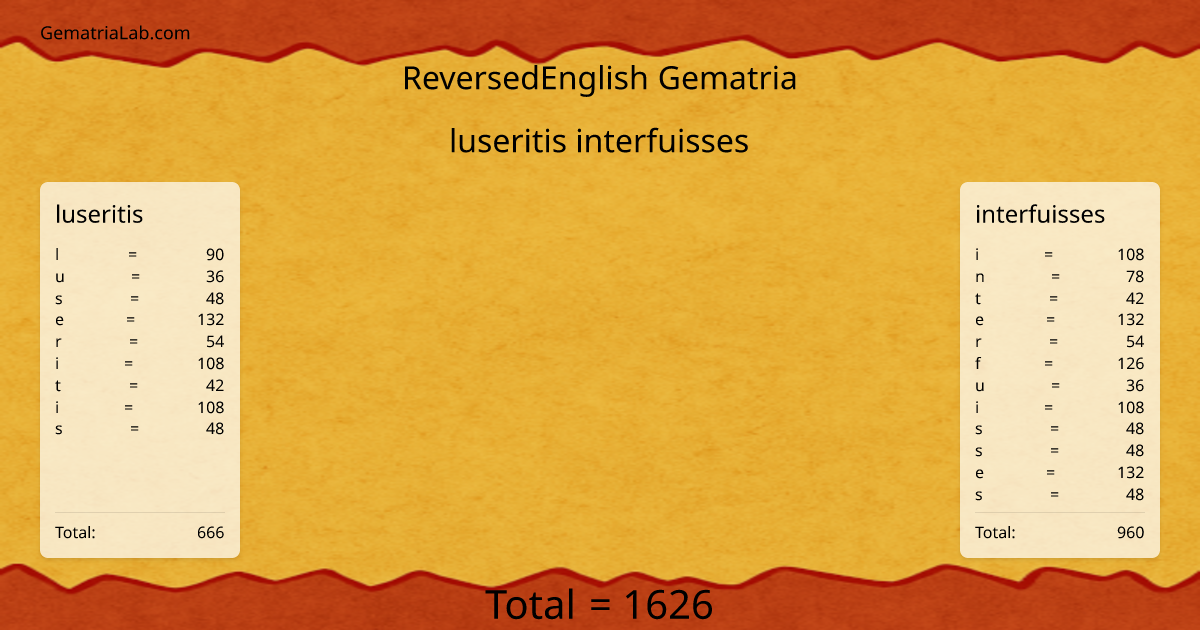 luseritis interfuisses in reversedEnglish Gematria